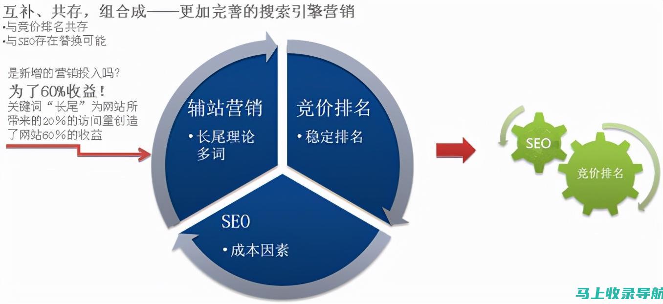 SEO技术进阶教程：网站性能优化与速度提升技巧